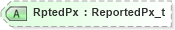 XSD Diagram of RptedPx in schema fixml-confirmation-base-5-0-sp2_xsd (Financial Information eXchange (FIX))