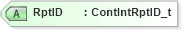 XSD Diagram of RptID in schema fixml-positions-base-5-0-sp2_xsd (Financial Information eXchange (FIX))