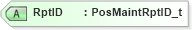 XSD Diagram of RptID in schema fixml-positions-base-5-0-sp2_xsd (Financial Information eXchange (FIX))