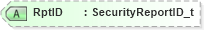 XSD Diagram of RptID in schema fixml-securitiesreference-base-5-0-sp2_xsd (Financial Information eXchange (FIX))