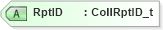 XSD Diagram of RptID in schema fixml-collateral-base-5-0-sp2_xsd (Financial Information eXchange (FIX))
