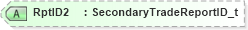 XSD Diagram of RptID2 in schema fixml-tradecapture-base-5-0-sp2_xsd (Financial Information eXchange (FIX))