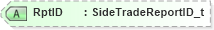 XSD Diagram of RptID in schema fixml-tradecapture-base-5-0-sp2_xsd (Financial Information eXchange (FIX))