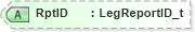 XSD Diagram of RptID in schema fixml-tradecapture-base-5-0-sp2_xsd (Financial Information eXchange (FIX))