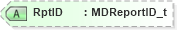 XSD Diagram of RptID in schema fixml-marketdata-base-5-0-sp2_xsd (Financial Information eXchange (FIX))