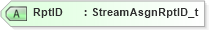 XSD Diagram of RptID in schema fixml-marketdata-base-5-0-sp2_xsd (Financial Information eXchange (FIX))