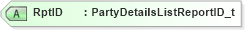 XSD Diagram of RptID in schema fixml-partiesreference-base-5-0-sp2_xsd (Financial Information eXchange (FIX))