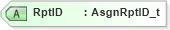 XSD Diagram of RptID in schema fixml-positions-base-5-0-sp2_xsd (Financial Information eXchange (FIX))