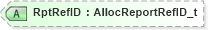 XSD Diagram of RptRefID in schema fixml-allocation-base-5-0-sp2_xsd (Financial Information eXchange (FIX))