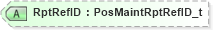 XSD Diagram of RptRefID in schema fixml-positions-base-5-0-sp2_xsd (Financial Information eXchange (FIX))