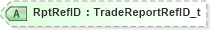 XSD Diagram of RptRefID in schema fixml-tradecapture-base-5-0-sp2_xsd (Financial Information eXchange (FIX))