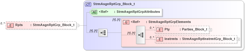 XSD Diagram of Rpts in schema fixml-marketdata-base-5-0-sp2_xsd (Financial Information eXchange (FIX))