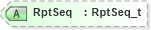 XSD Diagram of RptSeq in schema fixml-tradecapture-base-5-0-sp2_xsd (Financial Information eXchange (FIX))