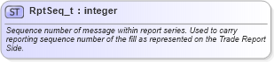 XSD Diagram of RptSeq_t in schema fixml-fields-base-5-0-sp2_xsd (Financial Information eXchange (FIX))