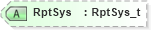 XSD Diagram of RptSys in schema fixml-tradecapture-base-5-0-sp2_xsd (Financial Information eXchange (FIX))