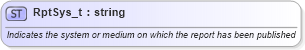 XSD Diagram of RptSys_t in schema fixml-fields-base-5-0-sp2_xsd (Financial Information eXchange (FIX))