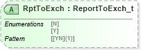 XSD Diagram of RptToExch in schema fixml-order-base-5-0-sp2_xsd (Financial Information eXchange (FIX))