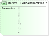 XSD Diagram of RptTyp in schema fixml-allocation-base-5-0-sp2_xsd (Financial Information eXchange (FIX))
