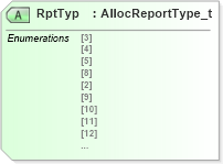 XSD Diagram of RptTyp in schema fixml-allocation-base-5-0-sp2_xsd (Financial Information eXchange (FIX))