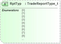 XSD Diagram of RptTyp in schema fixml-tradecapture-base-5-0-sp2_xsd (Financial Information eXchange (FIX))