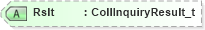 XSD Diagram of Rslt in schema fixml-collateral-base-5-0-sp2_xsd (Financial Information eXchange (FIX))