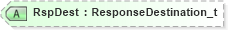XSD Diagram of RspDest in schema fixml-tradecapture-base-5-0-sp2_xsd (Financial Information eXchange (FIX))