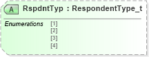 XSD Diagram of RspdntTyp in schema fixml-quotation-base-5-0-sp2_xsd (Financial Information eXchange (FIX))