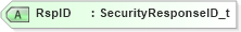 XSD Diagram of RspID in schema fixml-securitiesreference-base-5-0-sp2_xsd (Financial Information eXchange (FIX))