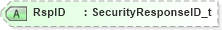 XSD Diagram of RspID in schema fixml-securitiesreference-base-5-0-sp2_xsd (Financial Information eXchange (FIX))