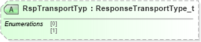 XSD Diagram of RspTransportTyp in schema fixml-tradecapture-base-5-0-sp2_xsd (Financial Information eXchange (FIX))