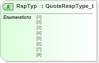 XSD Diagram of RspTyp in schema fixml-quotation-base-5-0-sp2_xsd (Financial Information eXchange (FIX))