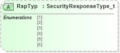 XSD Diagram of RspTyp in schema fixml-securitiesreference-base-5-0-sp2_xsd (Financial Information eXchange (FIX))