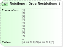 XSD Diagram of Rstctions in schema fixml-confirmation-base-5-0-sp2_xsd (Financial Information eXchange (FIX))