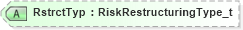 XSD Diagram of RstrctTyp in schema fixml-partiesreference-base-5-0-sp2_xsd (Financial Information eXchange (FIX))