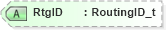 XSD Diagram of RtgID in schema fixml-components-base-5-0-sp2_xsd (Financial Information eXchange (FIX))