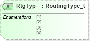 XSD Diagram of RtgTyp in schema fixml-components-base-5-0-sp2_xsd (Financial Information eXchange (FIX))