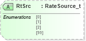 XSD Diagram of RtSrc in schema fixml-components-base-5-0-sp2_xsd (Financial Information eXchange (FIX))