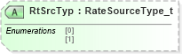 XSD Diagram of RtSrcTyp in schema fixml-components-base-5-0-sp2_xsd (Financial Information eXchange (FIX))
