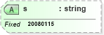 XSD Diagram of s in schema fixml-components-base-5-0-sp2_xsd (Financial Information eXchange (FIX))