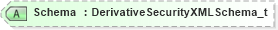 XSD Diagram of Schema in schema fixml-components-base-5-0-sp2_xsd (Financial Information eXchange (FIX))
