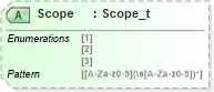 XSD Diagram of Scope in schema fixml-marketdata-base-5-0-sp2_xsd (Financial Information eXchange (FIX))
