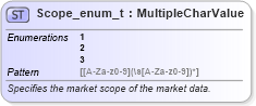 XSD Diagram of Scope_enum_t in schema fixml-fields-base-5-0-sp2_xsd (Financial Information eXchange (FIX))