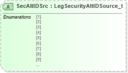 XSD Diagram of SecAltIDSrc in schema fixml-components-base-5-0-sp2_xsd (Financial Information eXchange (FIX))