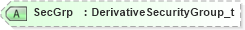 XSD Diagram of SecGrp in schema fixml-components-base-5-0-sp2_xsd (Financial Information eXchange (FIX))