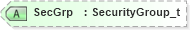 XSD Diagram of SecGrp in schema fixml-components-base-5-0-sp2_xsd (Financial Information eXchange (FIX))