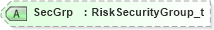 XSD Diagram of SecGrp in schema fixml-partiesreference-base-5-0-sp2_xsd (Financial Information eXchange (FIX))