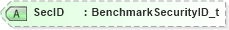 XSD Diagram of SecID in schema fixml-components-base-5-0-sp2_xsd (Financial Information eXchange (FIX))