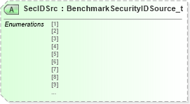 XSD Diagram of SecIDSrc in schema fixml-components-base-5-0-sp2_xsd (Financial Information eXchange (FIX))