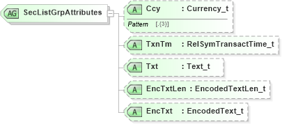 XSD Diagram of SecListGrpAttributes in schema fixml-securitiesreference-base-5-0-sp2_xsd (Financial Information eXchange (FIX))