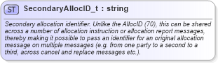 XSD Diagram of SecondaryAllocID_t in schema fixml-fields-base-5-0-sp2_xsd (Financial Information eXchange (FIX))